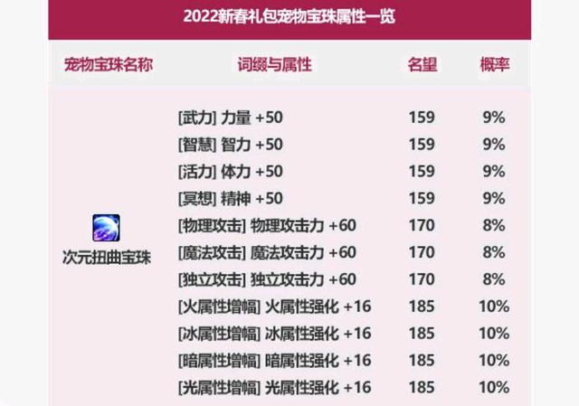 <strong>查找地下城私服ip</strong>