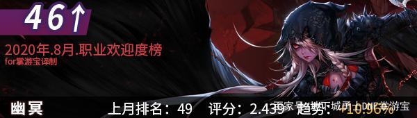 牵梦dnf公益服发布网(提供稳定的游戏环境和多种福利活动) 牵梦dnf公益服发布网(提供稳定的游戏环境和多种福利活动)