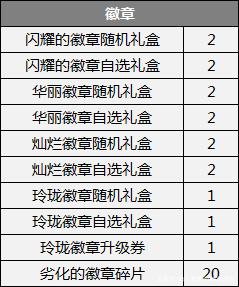 战狼dnf公益服发布网(dnf公益服发布网网址) 战狼dnf公益服发布网(dnf公益服发布网网址)