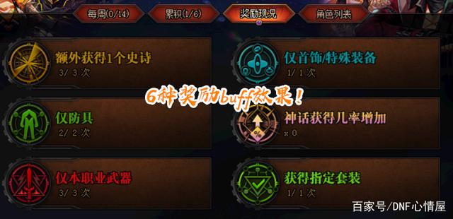 私服dnf专用内辅(地下城内部辅助) 私服dnf专用内辅(地下城内部辅助)